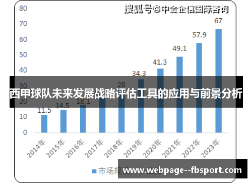 西甲球队未来发展战略评估工具的应用与前景分析
