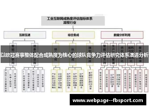 以欧冠赛事整体配合成熟度为核心的球队竞争力评估研究体系演进分析