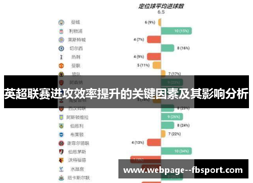 英超联赛进攻效率提升的关键因素及其影响分析 英超联赛进攻效率提升的关键因素及其影响分析