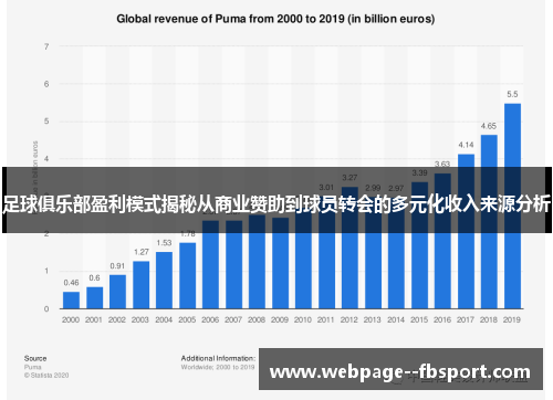 足球俱乐部盈利模式揭秘从商业赞助到球员转会的多元化收入来源分析